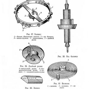 Чистка часов Чистка часов