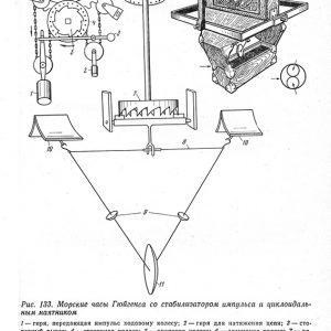 История часов с древнейших времен до наших дней История часов с древнейших времен до наших дней