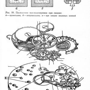 Устройство и ремонт часов