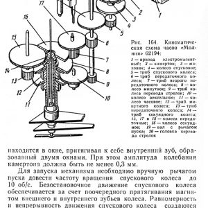 Устройство и ремонт часов