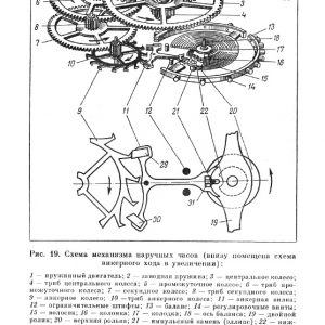 Ювeлирные товары и часы
